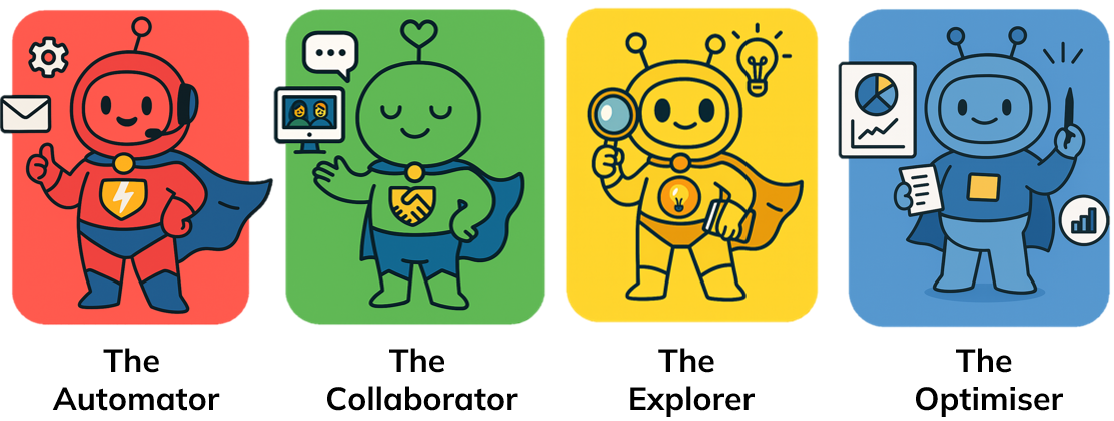 Four persona avatars: Automator, Collaborator, Explorer, Optimiser